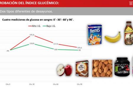 conclusiones comprobación índice glucémico